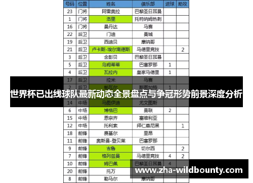 世界杯已出线球队最新动态全景盘点与争冠形势前景深度分析