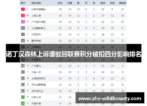 诺丁汉森林上诉遭驳回联赛积分被扣四分影响排名