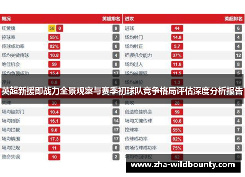 英超新援即战力全景观察与赛季初球队竞争格局评估深度分析报告 英超新援即战力全景观察与赛季初球队竞争格局评估深度分析报告