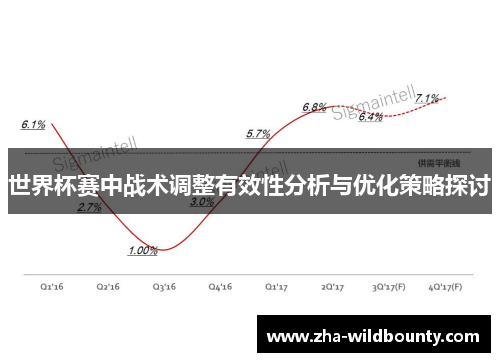 世界杯赛中战术调整有效性分析与优化策略探讨