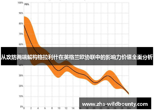 从攻防两端解构格拉利什在英格兰欧协联中的影响力价值全面分析 从攻防两端解构格拉利什在英格兰欧协联中的影响力价值全面分析