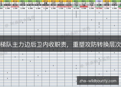 梯队主力边后卫内收职责，重塑攻防转换层次